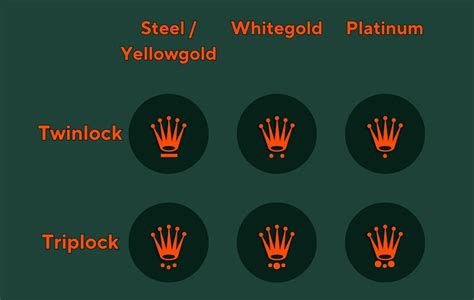 rolex crown charm|Rolex crown explained.